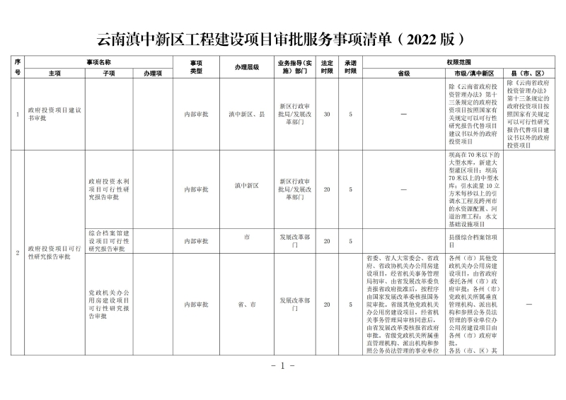 云南滇中新区工程建设项目审批服务事项清单（2022版）_00