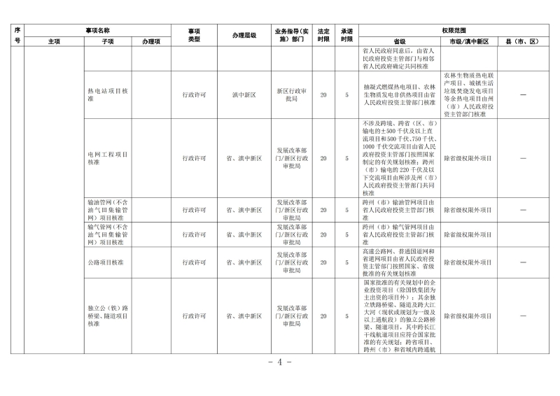 云南滇中新区工程建设项目审批服务事项清单（2022版）_03