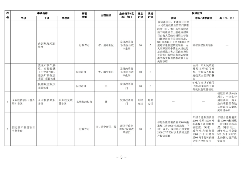 云南滇中新区工程建设项目审批服务事项清单（2022版）_04