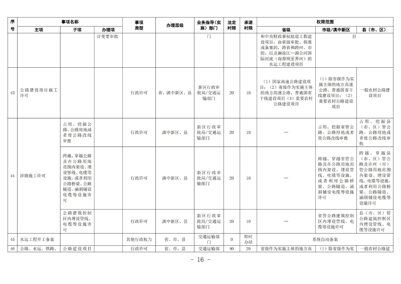 云南滇中新区工程建设项目审批服务事项清单（2022版）_15