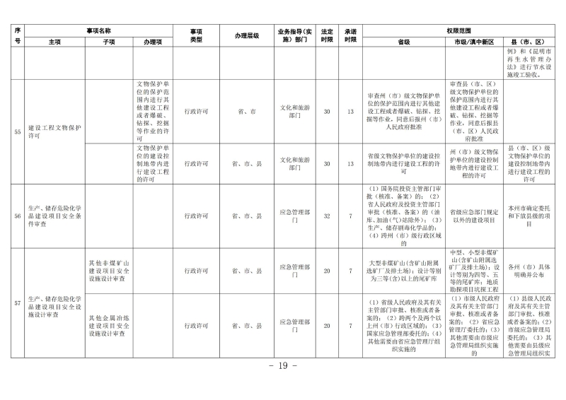 云南滇中新区工程建设项目审批服务事项清单（2022版）_18
