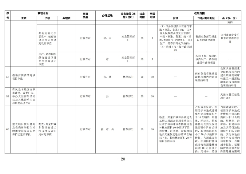 云南滇中新区工程建设项目审批服务事项清单（2022版）_19