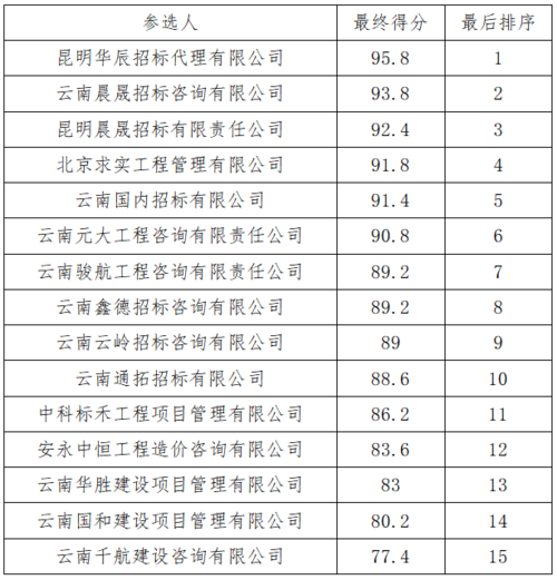 必选