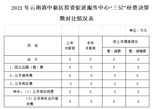 投促局三公