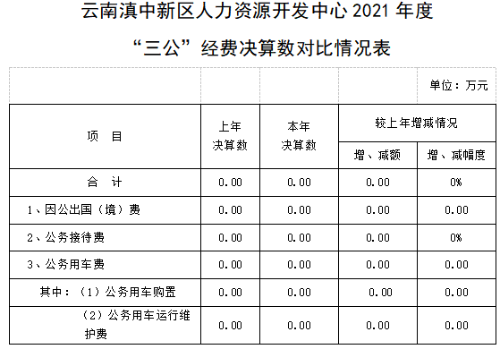 人力三公
