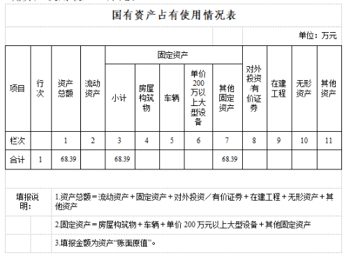 表