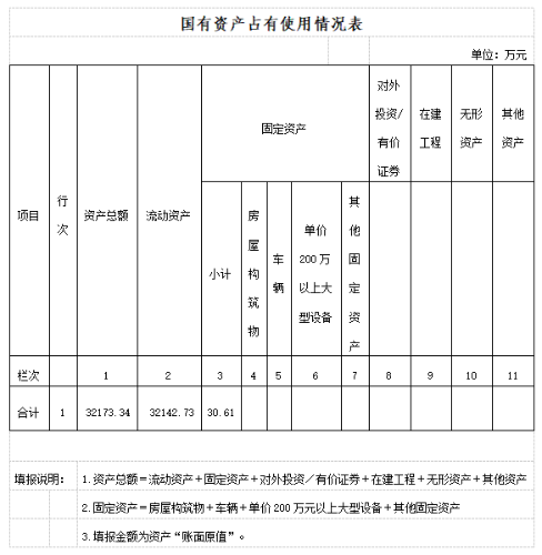 经济