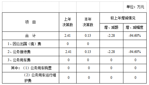 经发部