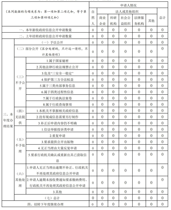 微信图片_20230207162109
