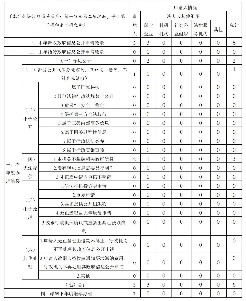 改成这张