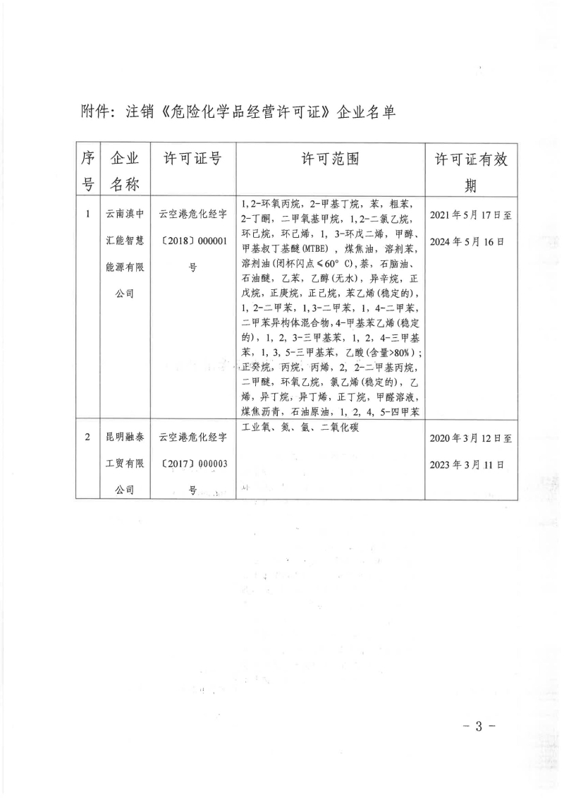云南省昆明空港经济区安全生产监督管理局关于注销云南滇中汇能智慧能源有限公司等2家企业危险化学品经营许可证的公告_02