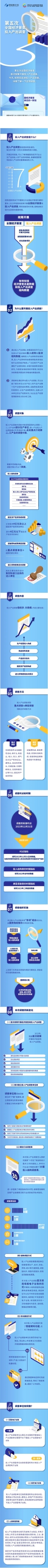 经济产出0