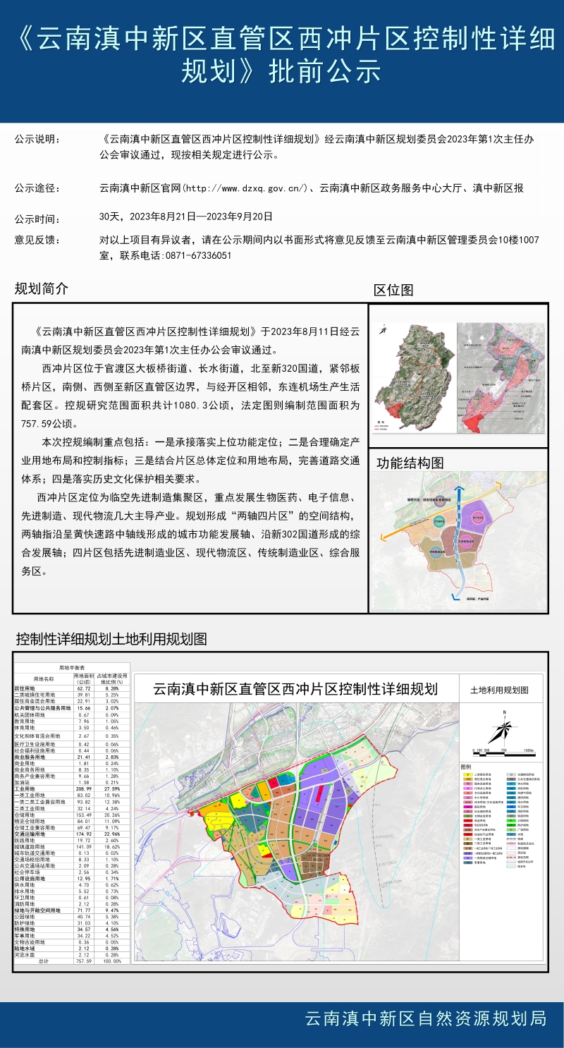 《云南滇中新区直管区西冲片区控制性详细规划》批前公示_01