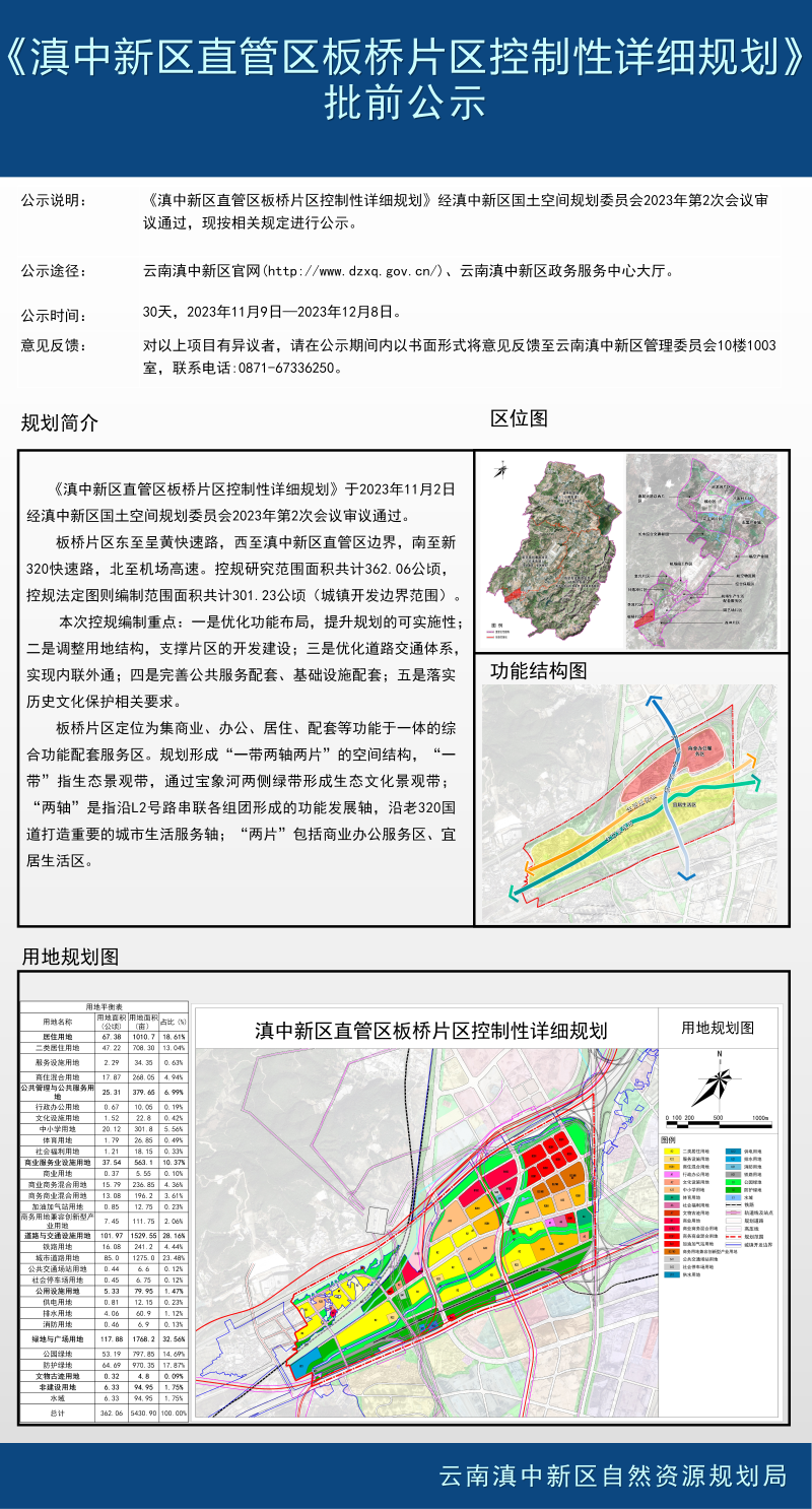 01最终板桥片区控制性详细规划方案公示小样（云南滇中新区官网）20231109_01
