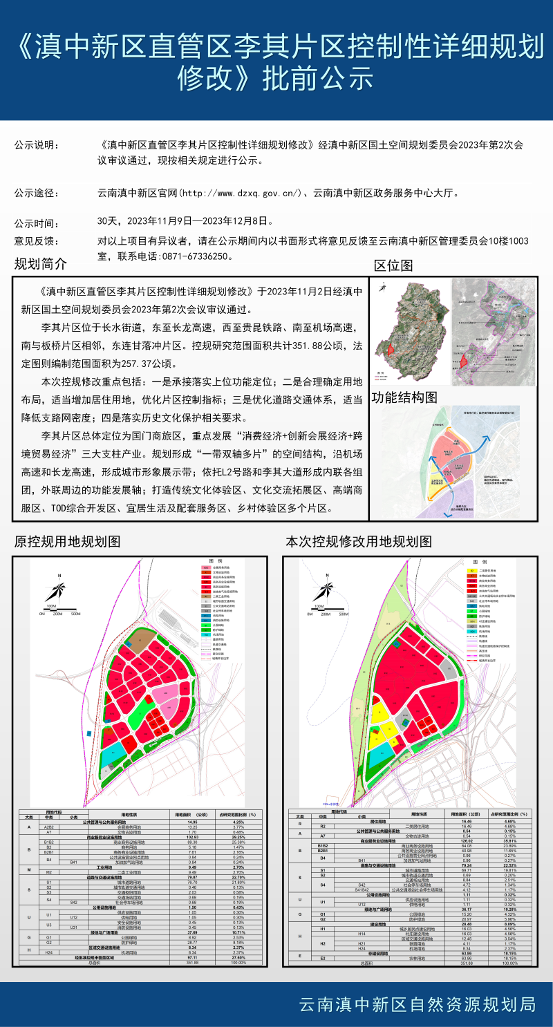 02李其片区控制性详细规划方案公示（官网） [对比]-核文字-20231109改表格_01