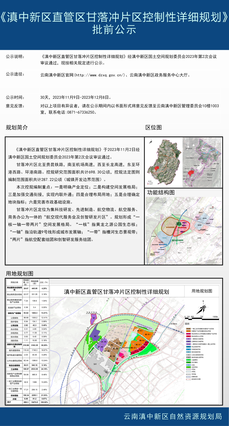 03甘落冲片区控制性详细规划方案公示（官网）20231109新边界_01