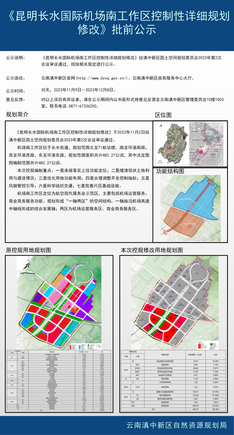 05最终机场南工作区控制性详细规划方案公示20231109_01