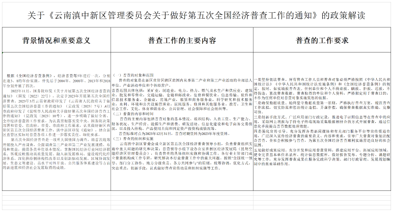 关于《云南滇中新区管理委员会关于做好第五次全国经济普查工作的通知》的政策解读（图表）