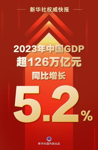 七组数据看2023中国经济脉动