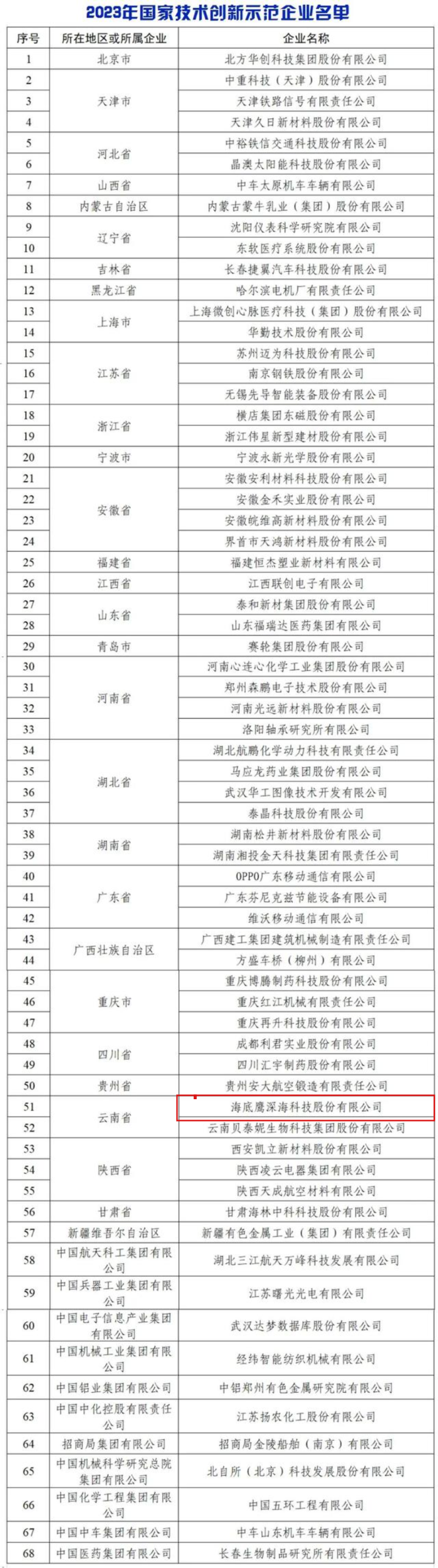 又一“国字号”荣誉！新区这家企业榜上有名