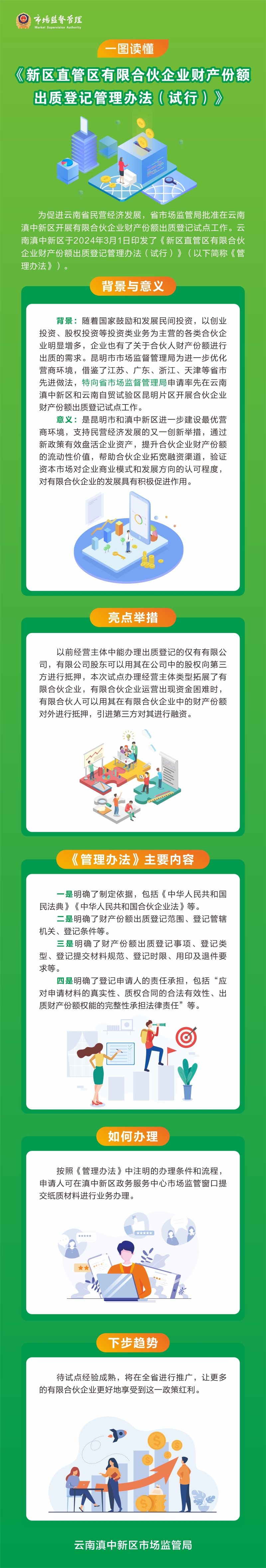 图解