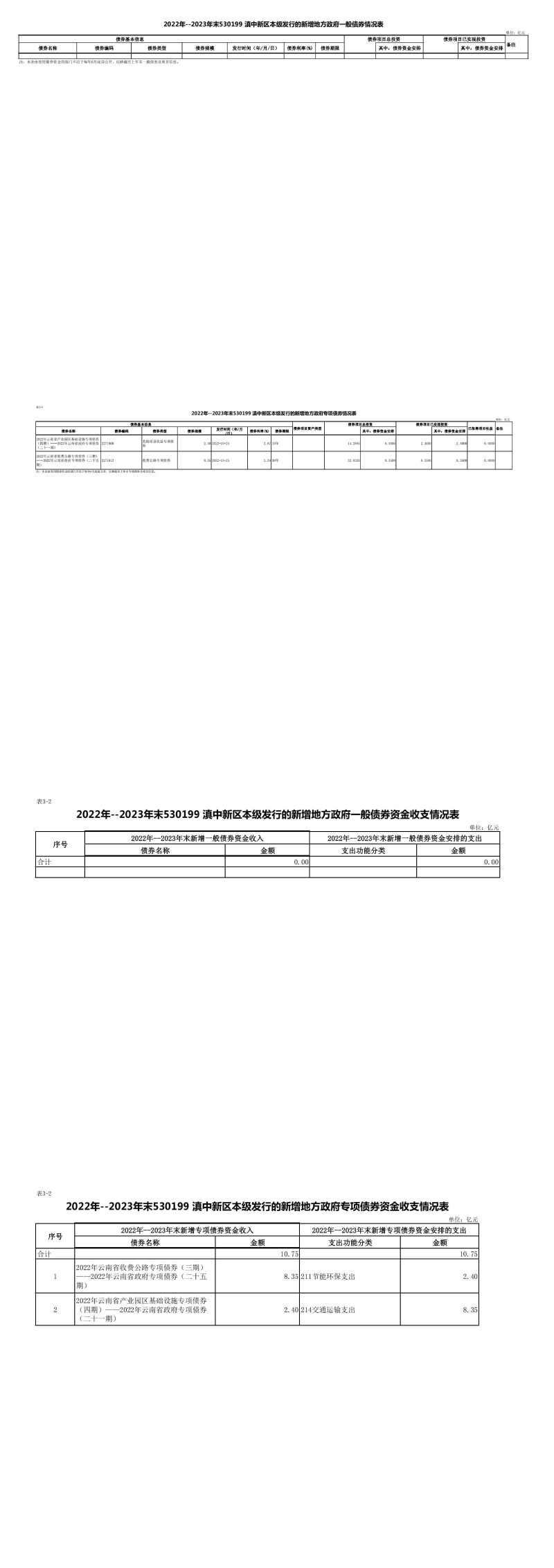 滇中新区本级2024年地方政府债券存续期信息公开_00