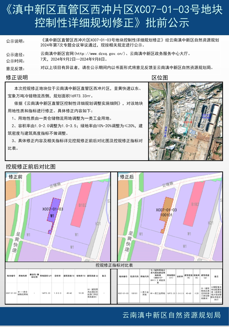 《滇中新区直管区西冲片区XC07-01-03地块控制性详细规划修正》公示.pptx  -  只读_01