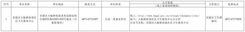 适用主体清单_卫生健康