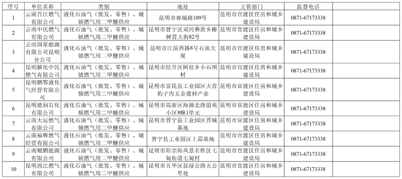 适用主体清单_供气