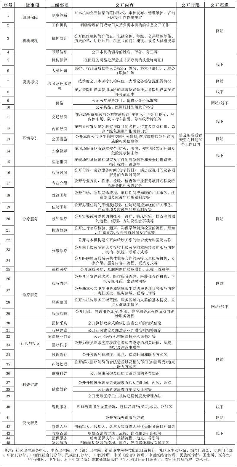 基本目录_卫生健康