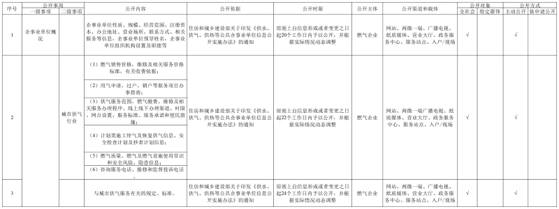 基本目录_供气