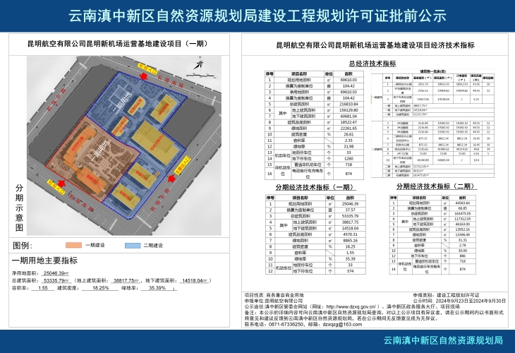 昆明航空有限公司昆明新机场运营基地建设项目（一期）批前公示_01