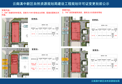 先导（昆明）新材料科技产业园项目（红外激光与医疗探测）《建设工程规划许可证》变更批前公示_02(1)