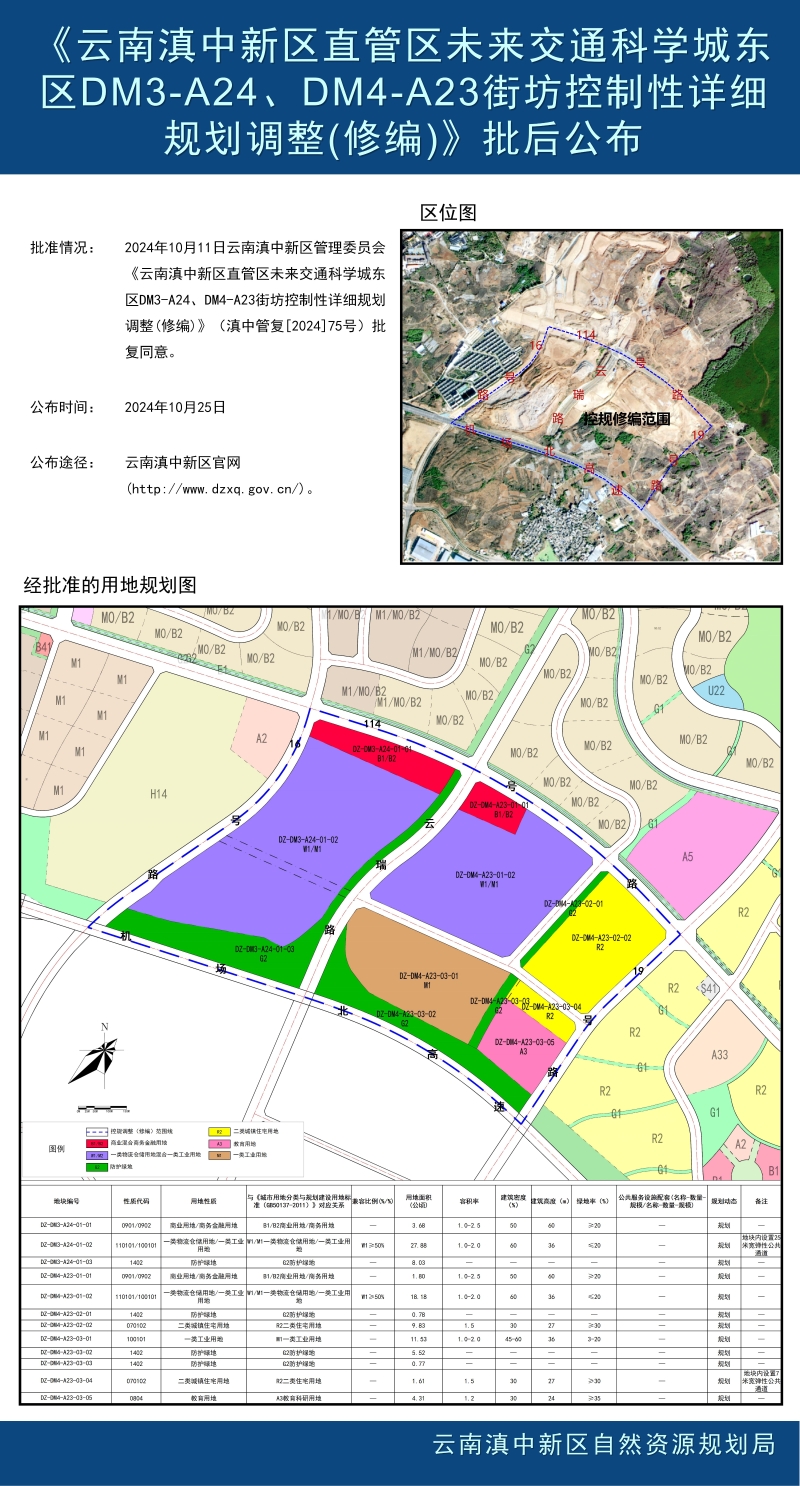 《云南滇中新区直管区未来交通科学城东区DM3-A24、DM4-A23街坊控制性详细规划调整(修编)》批后公布24-1022_01