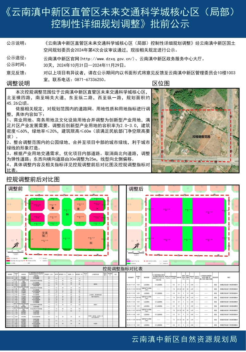 2024-10-31《云南滇中新区直管区未来交通科学城核心区（局部）控制性详细规划调整》公示小样_01