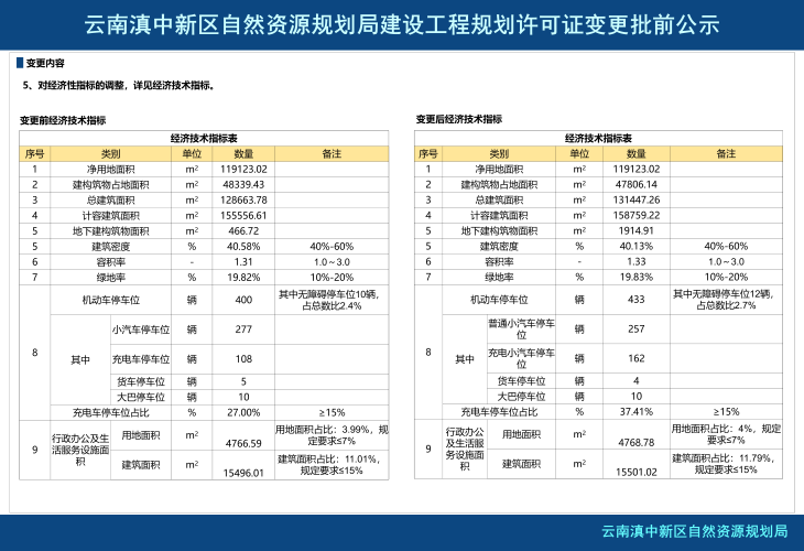 《DTCKG2023-015号地块厂房建设项目》批前公示_04