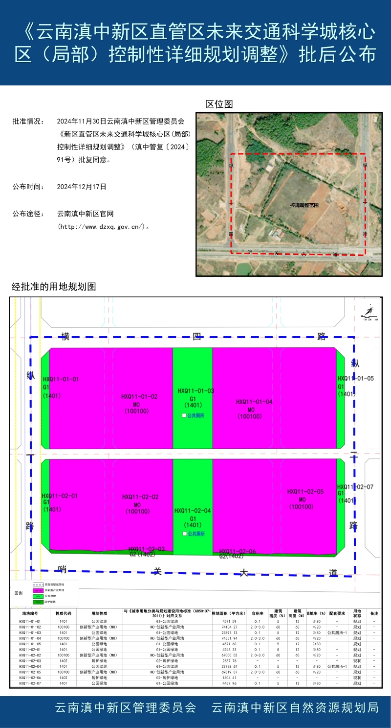 《云南滇中新区直管区未来交通科学城核心区（局部）控制性详细规划调整》批后公布_01
