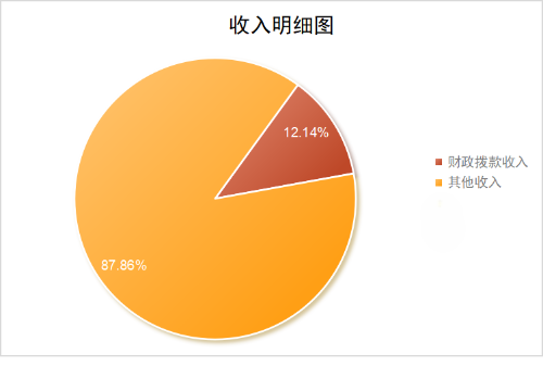 表1