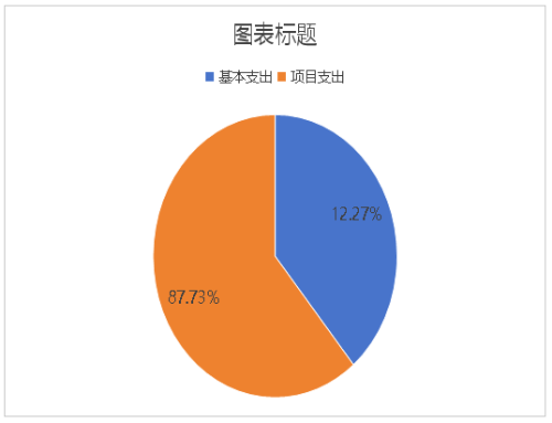 表2