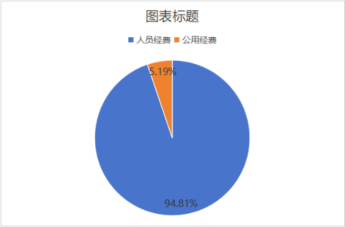 表3