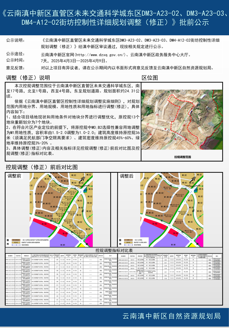 《云南滇中新区直管区未来交通科学城东区DM3-A23-02、DM3-A23-03、DM4-A12-02街坊控制性详细规划调整（修正）》批前公示(1)_01