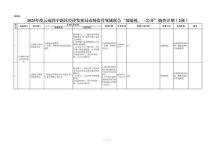 2025年度云南滇中新区经济发展局市场监管领域部门联合“双随机、一公开”抽查计划（2项）_00