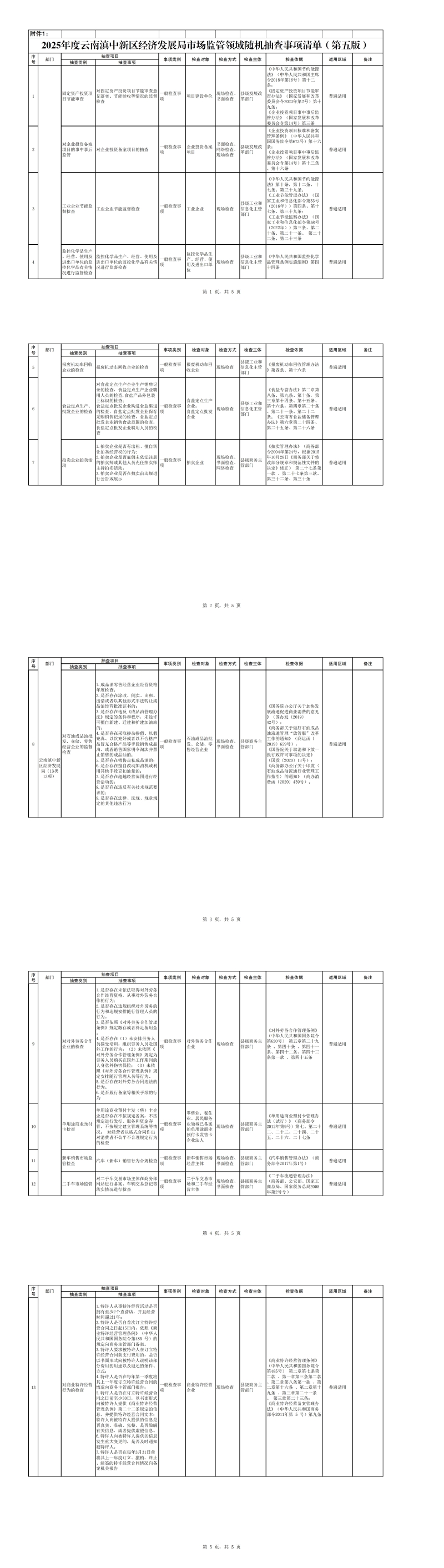 2025年度云南滇中新区经济发展局市场监管领域随机抽查事项清单（第五版13类13项）_00