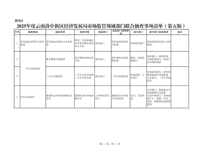 2025年度云南滇中新区经济发展局市场监管领域部门联合抽查事项清单（第五版3个抽查领域4个抽查事项）_00