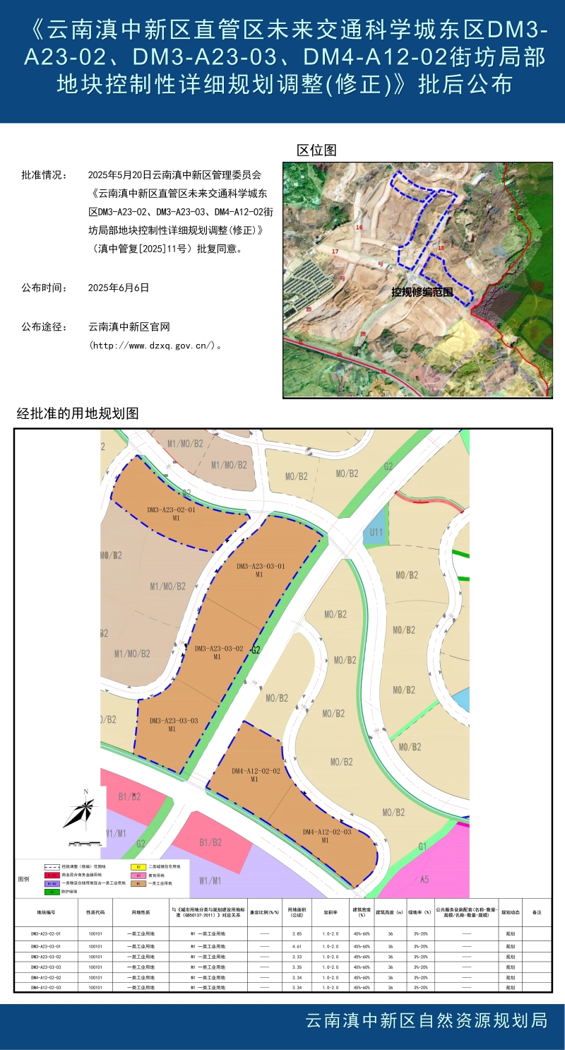 《云南滇中新区直管区未来交通科学城东区DM3-A23-02、DM3-A23-03、DM4-A12-02街坊控制性详细规划调整(修正)》批后公布-浙商-0603-2(2)_01