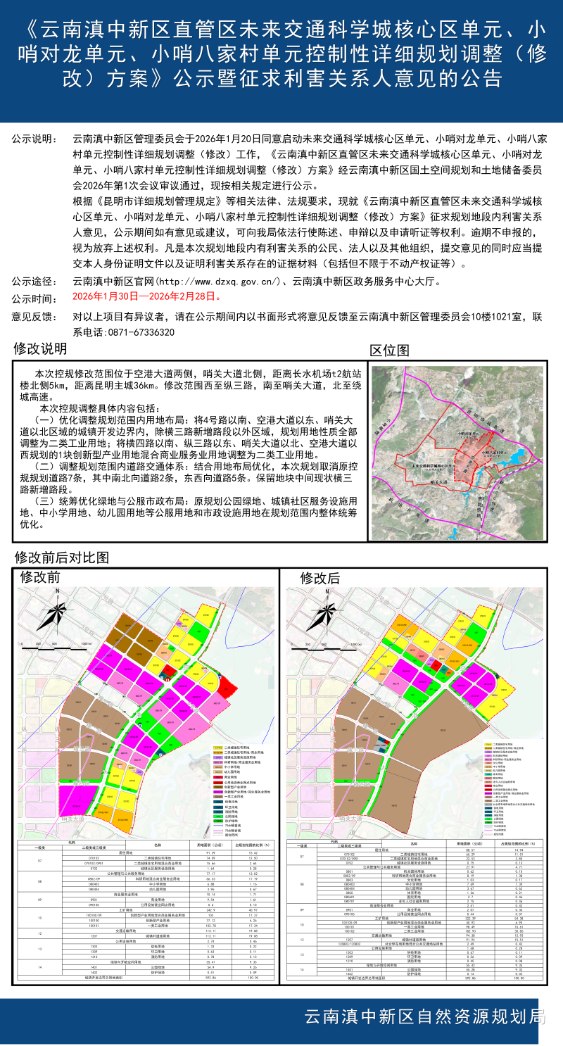 2026-0130小哨规划修改-批前公示文件(1)_01