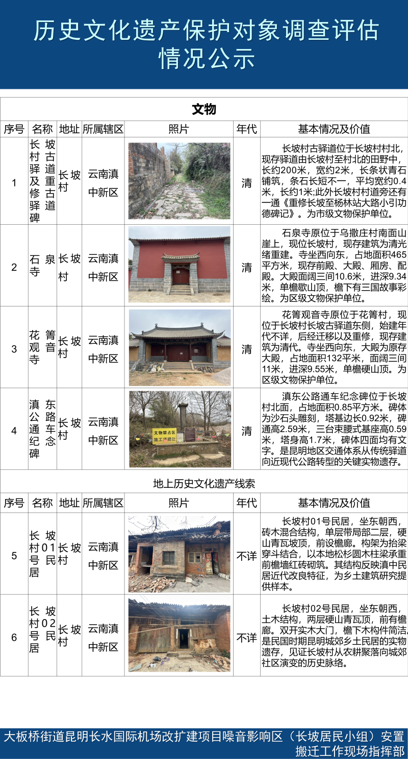 昆明长水国际机场改扩建项目历史文化遗产保护对象调查评估情况公示_02