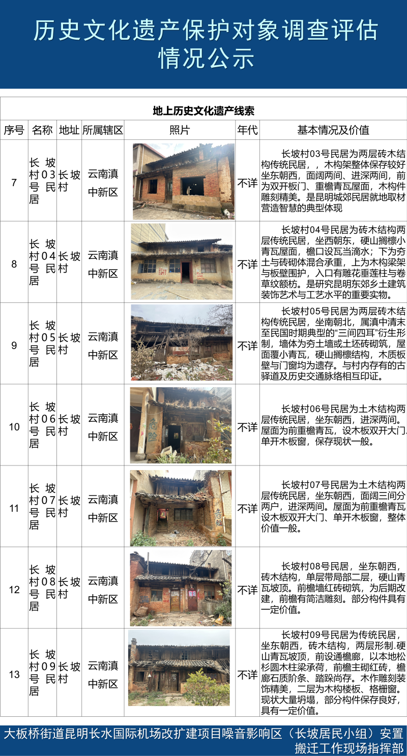昆明长水国际机场改扩建项目历史文化遗产保护对象调查评估情况公示_03