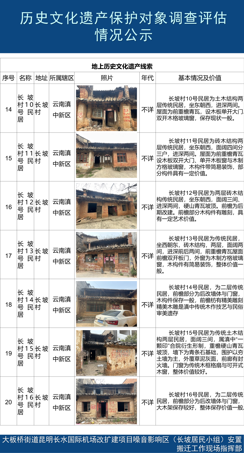 昆明长水国际机场改扩建项目历史文化遗产保护对象调查评估情况公示_04