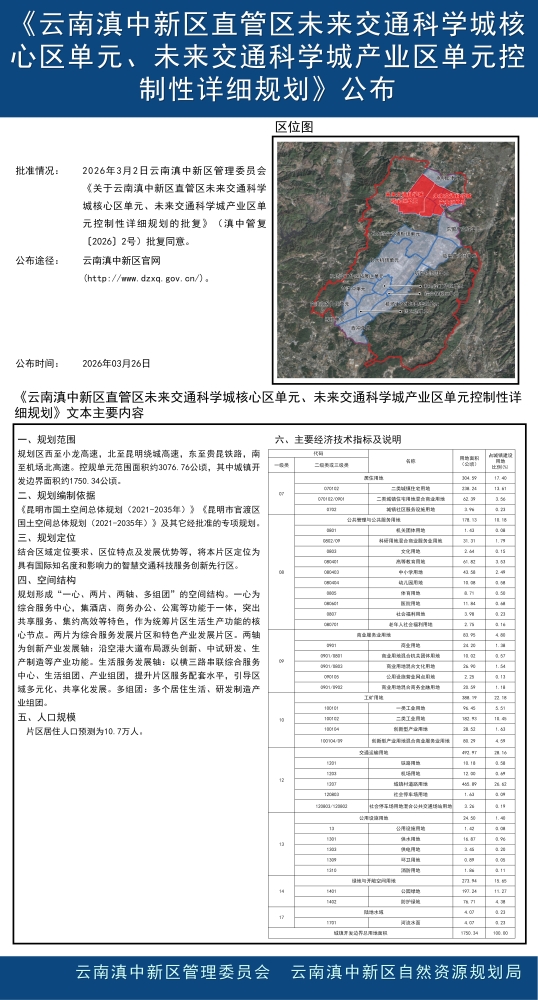 《云南滇中新区直管区未来交通科学城核心区单元、未来交通科学城产业区单元控制性详细规划》公布_01